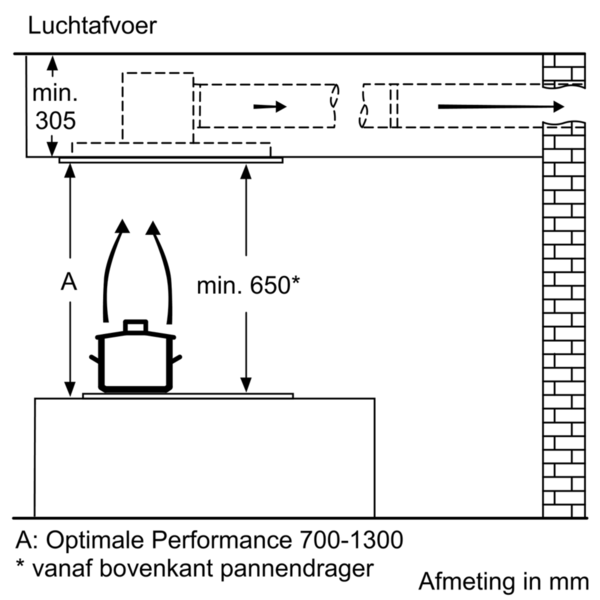 Gartraukiai Bosch DRC97AQ50 5